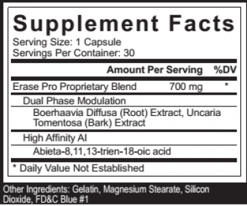 Erase Pro ingredients and reviews